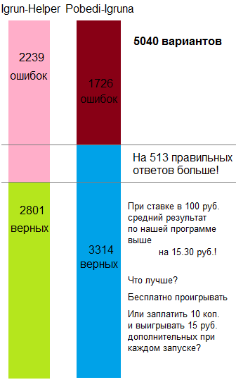 Наглядное сравнение двух программ для вскрытия сейфа